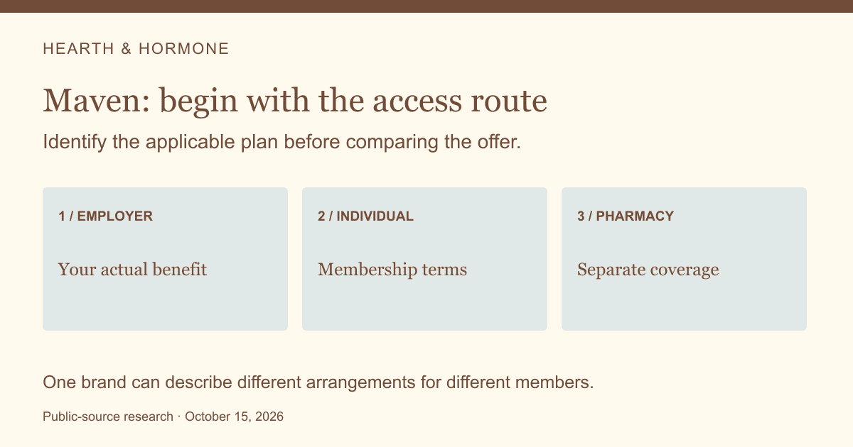 EMPLOYER: Your actual benefit; INDIVIDUAL: Membership terms; PHARMACY: Separate coverage. One brand can describe different arrangements for different members.